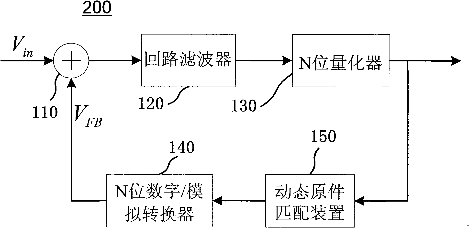 D/A conversion system with matched dynamic elements and integrating triangular modulating device