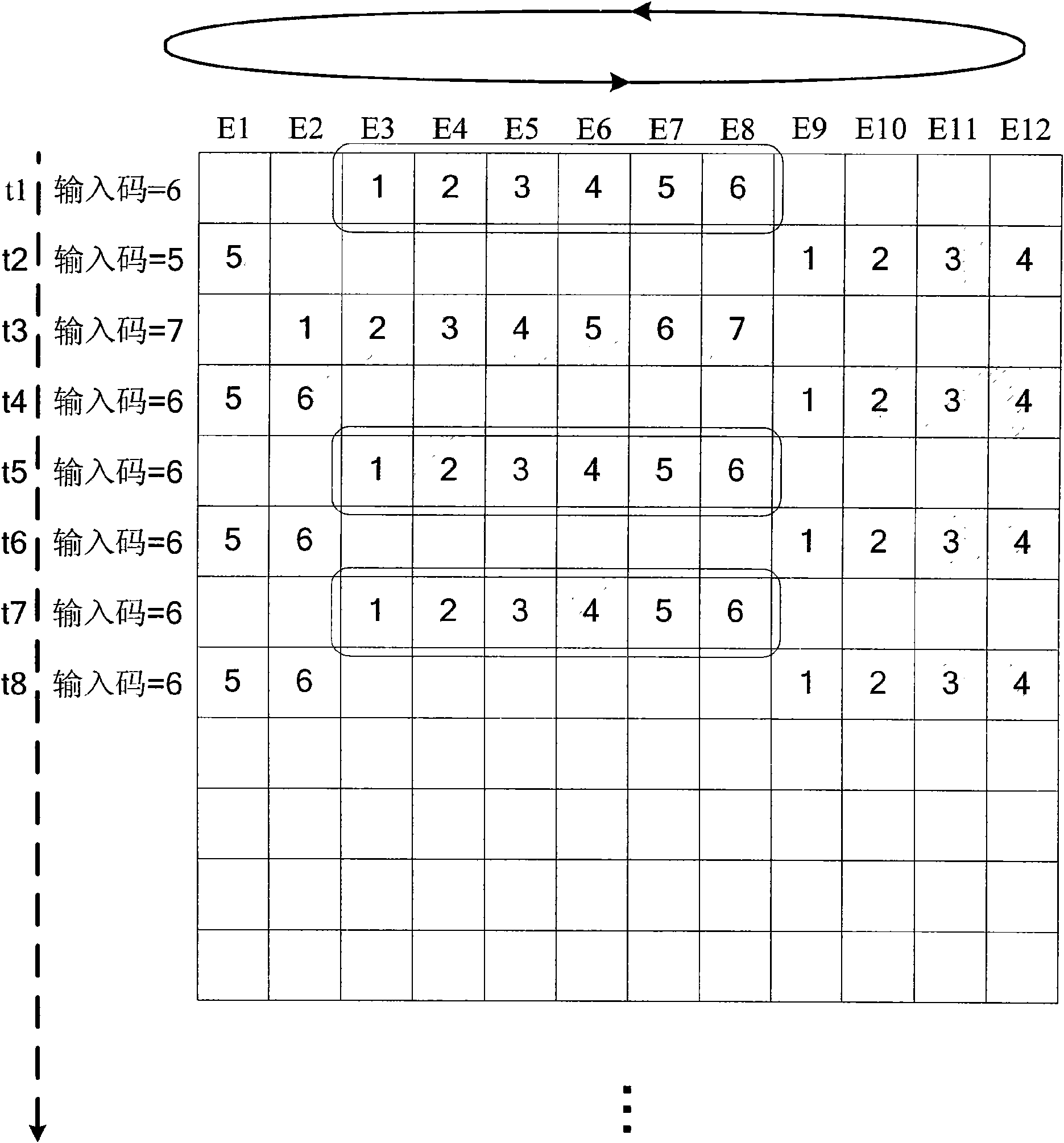 D/A conversion system with matched dynamic elements and integrating triangular modulating device