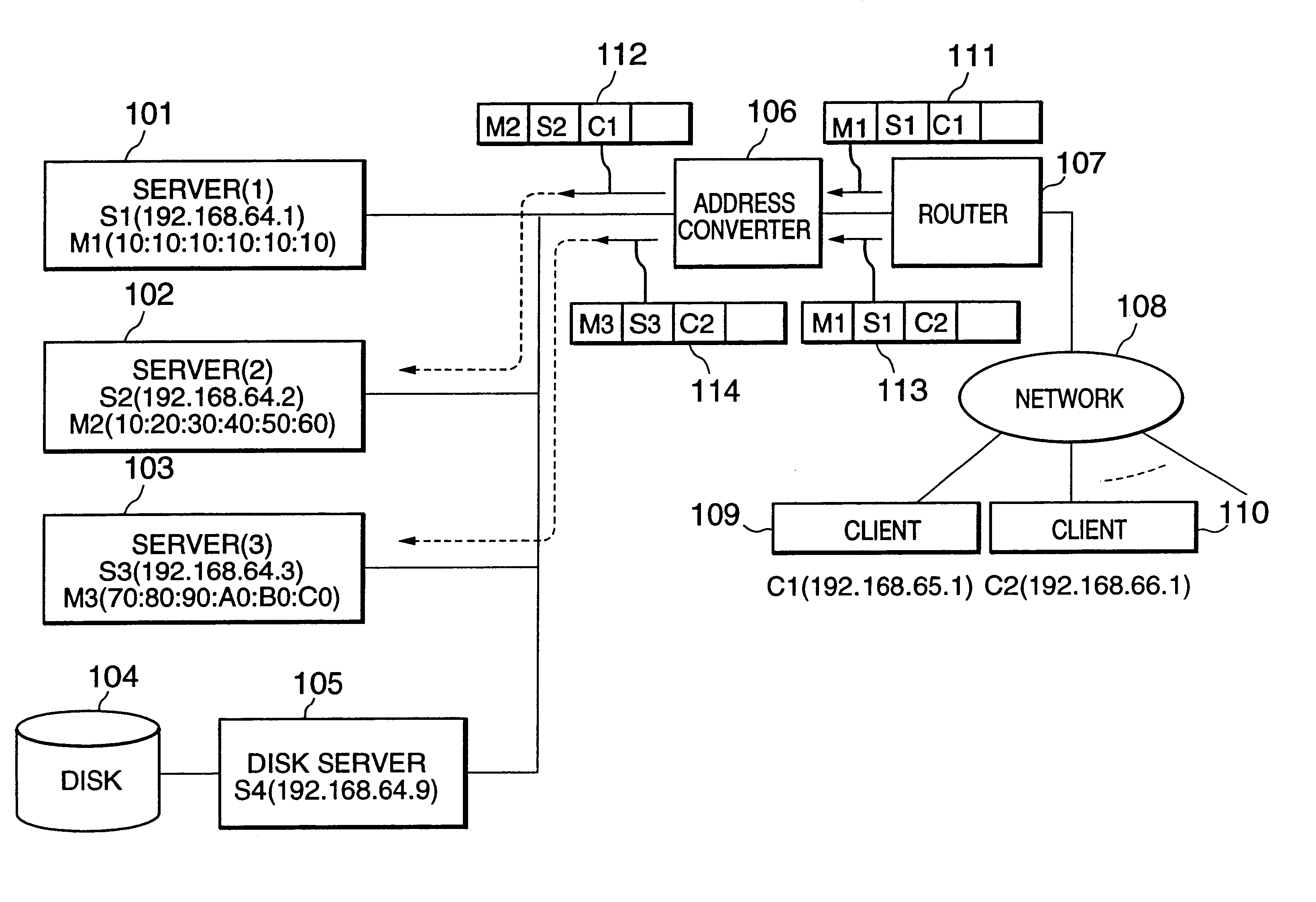 Address-based service request distributing method and address converter