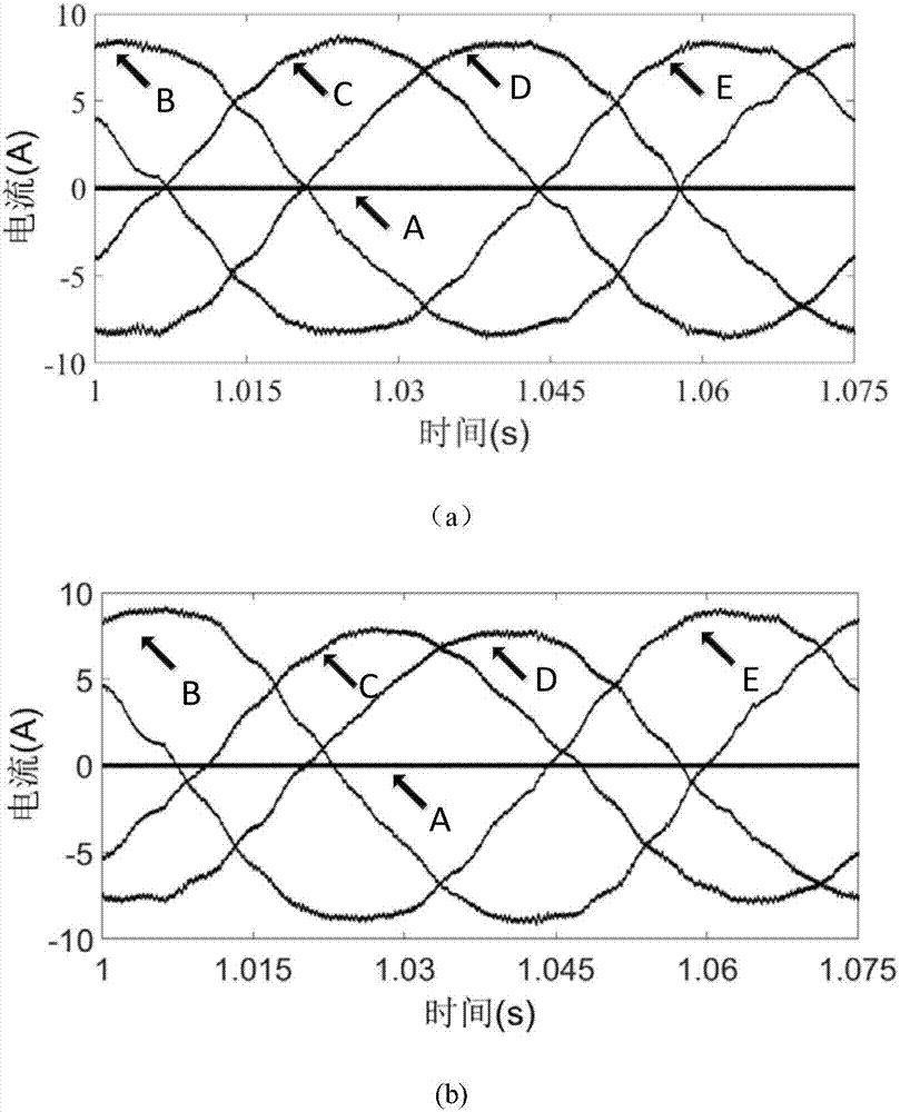 Reluctance torque considering fault tolerant control method for maximum torque per ampere (MTPA) of five-phase permanent magnet motor