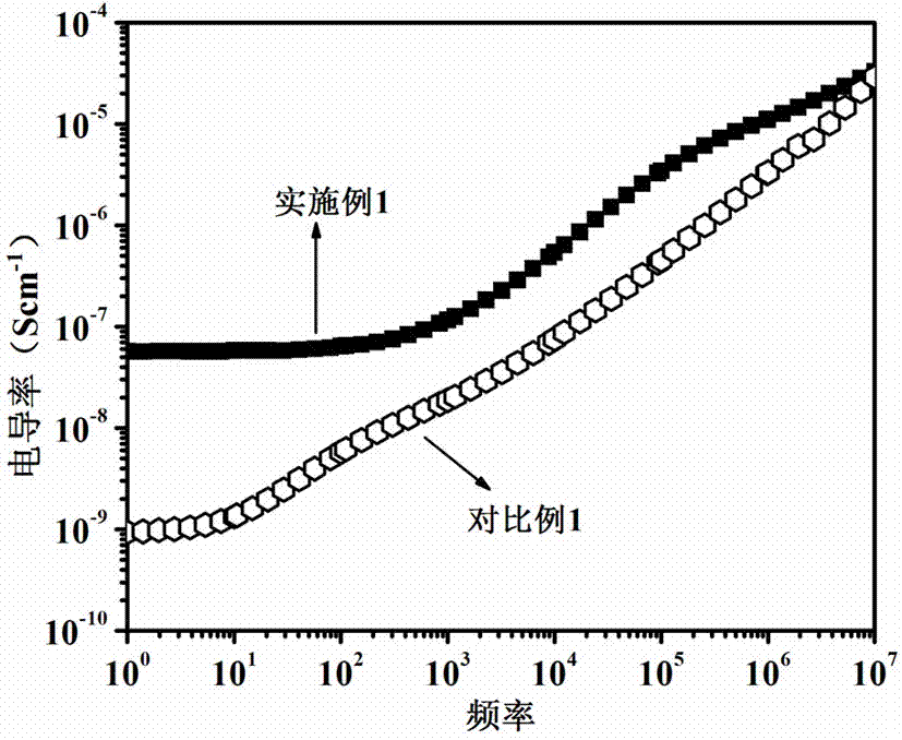 Carbon nanotube/polyetherimide/thermosetting resin dielectric composite material and preparation method thereof