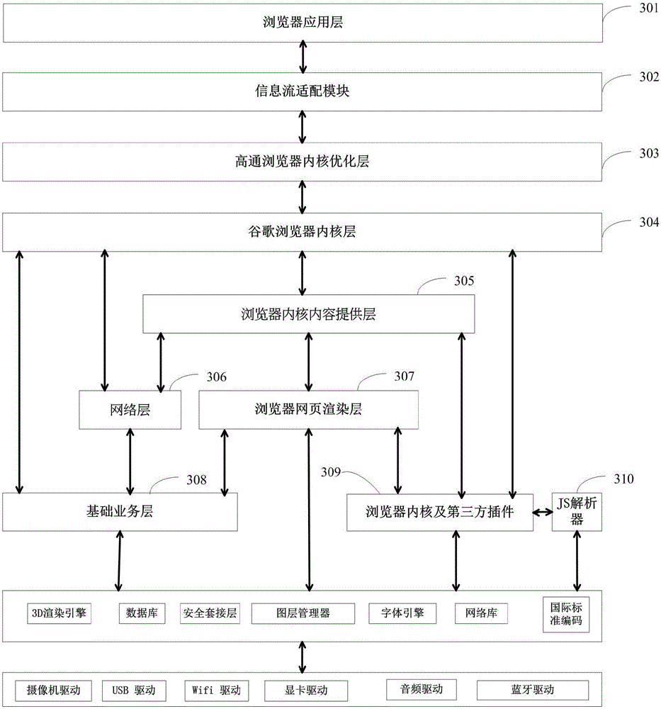 Information flow self-adaptive management method and terminal