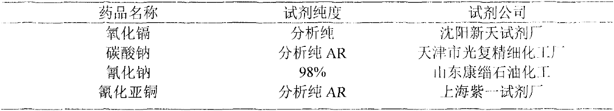 A kind of repair method of motor commutator