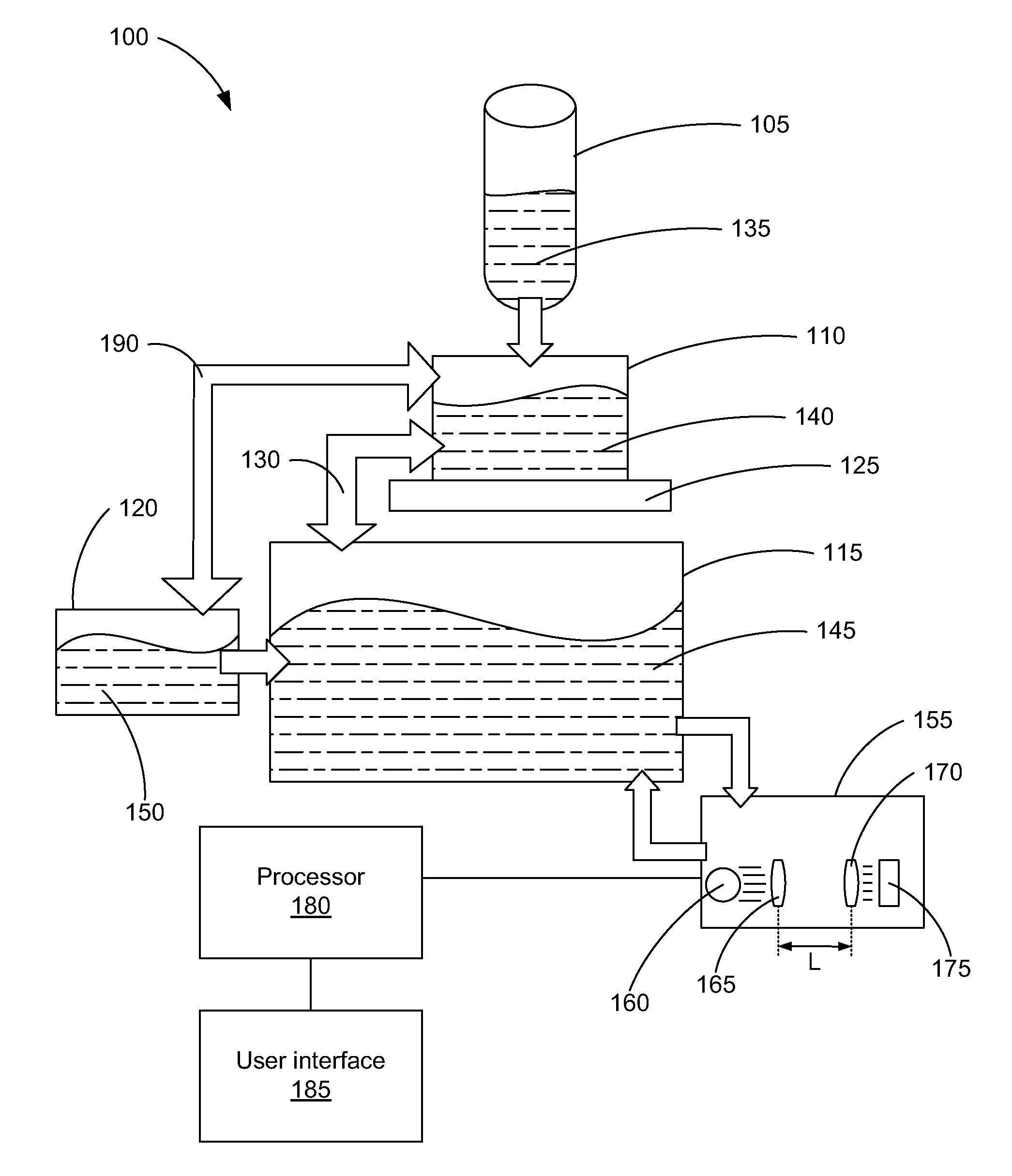 Optical Density Sensor Calibration and Self Fixing