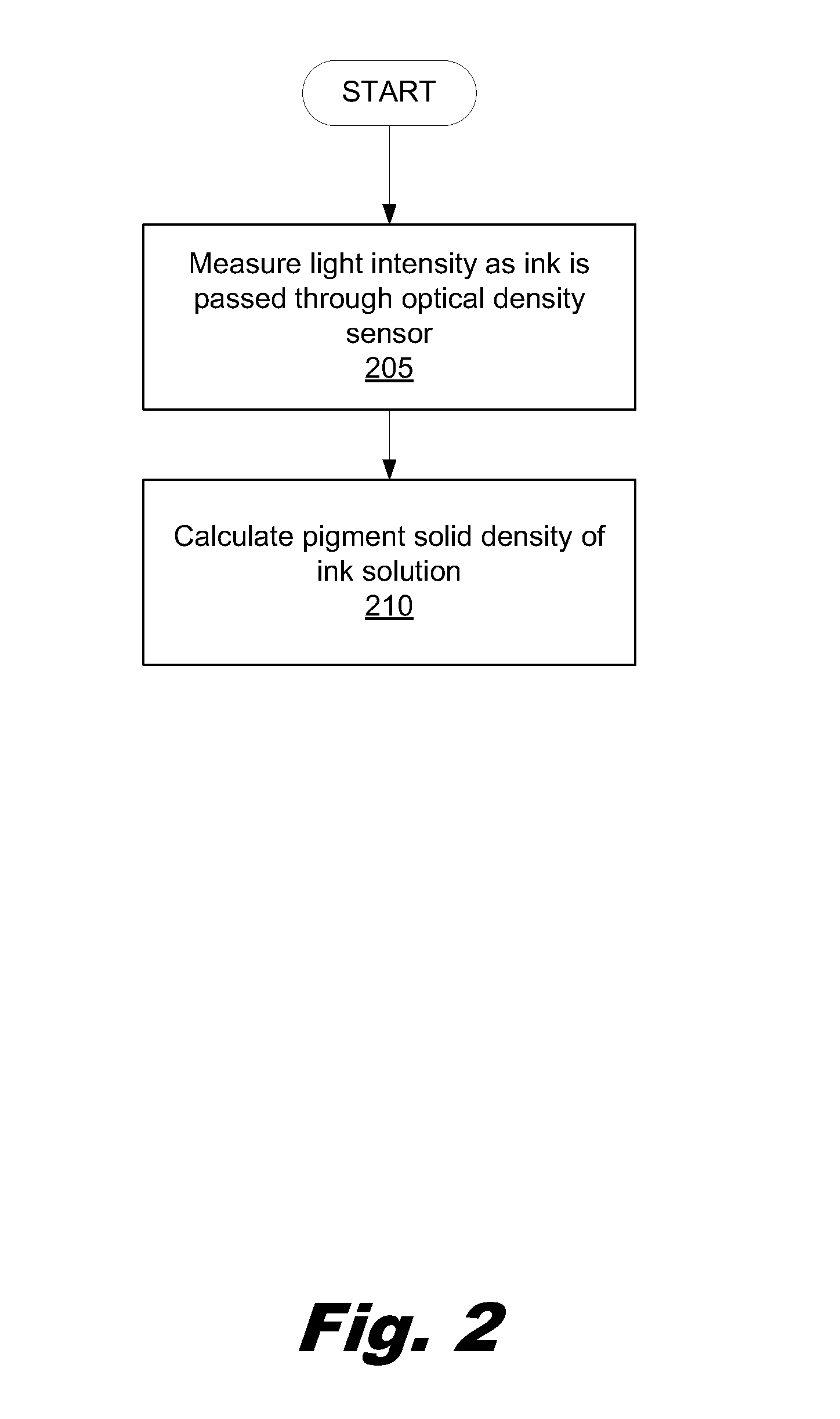 Optical Density Sensor Calibration and Self Fixing