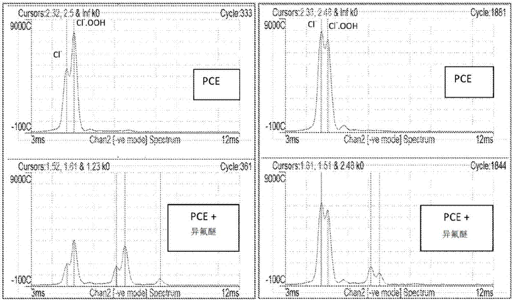 Process and system for facilitating chemical identification in detector