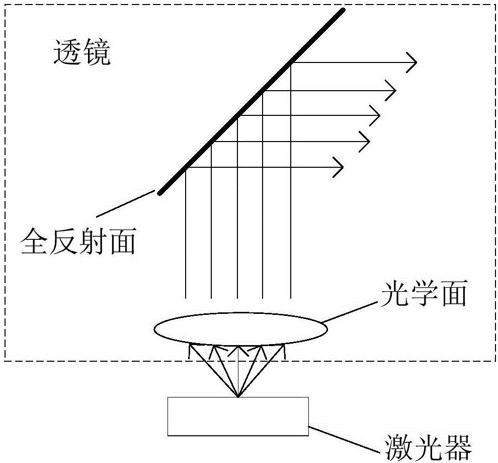 An optical module