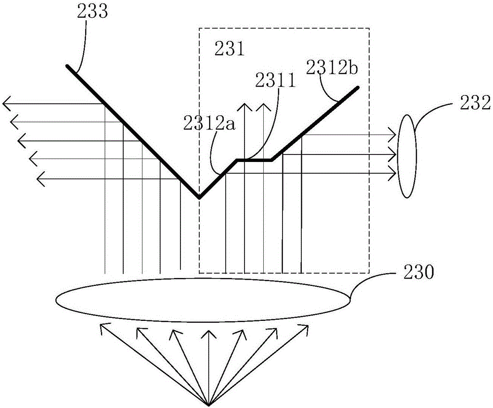 An optical module