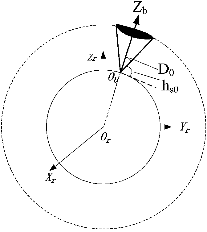 Vehicle-mounted integrated navigation method based on simplified inertia measurement assembly