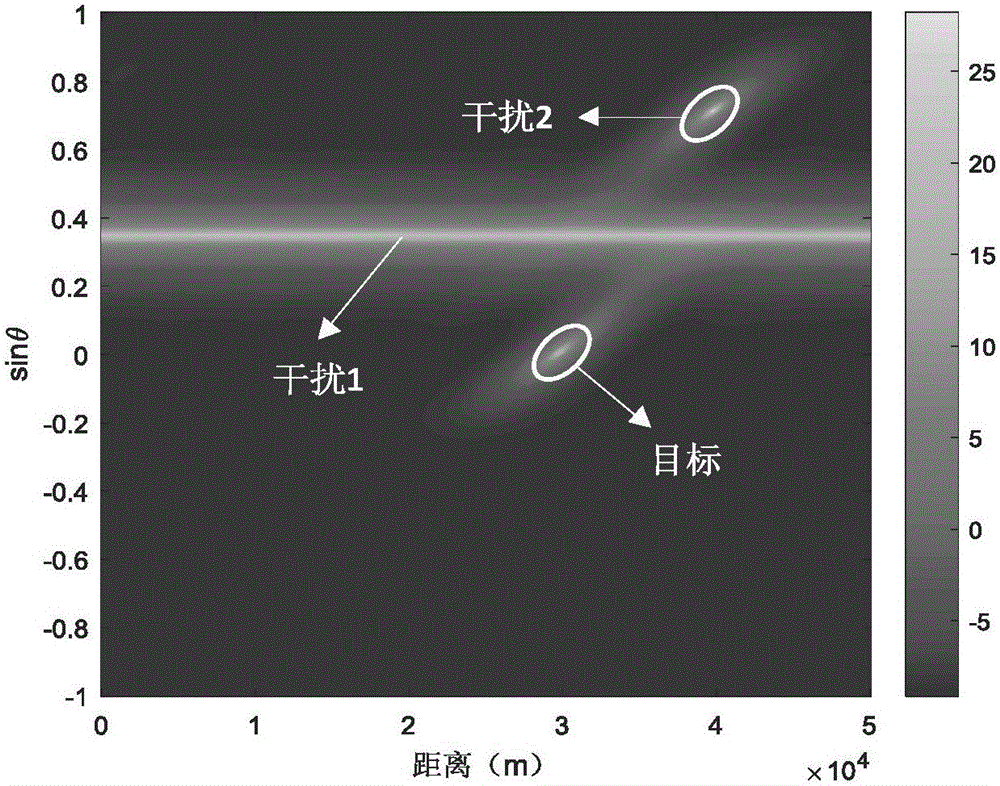 A frequency diversity MIMO radar distance-angle decoupling beam forming method