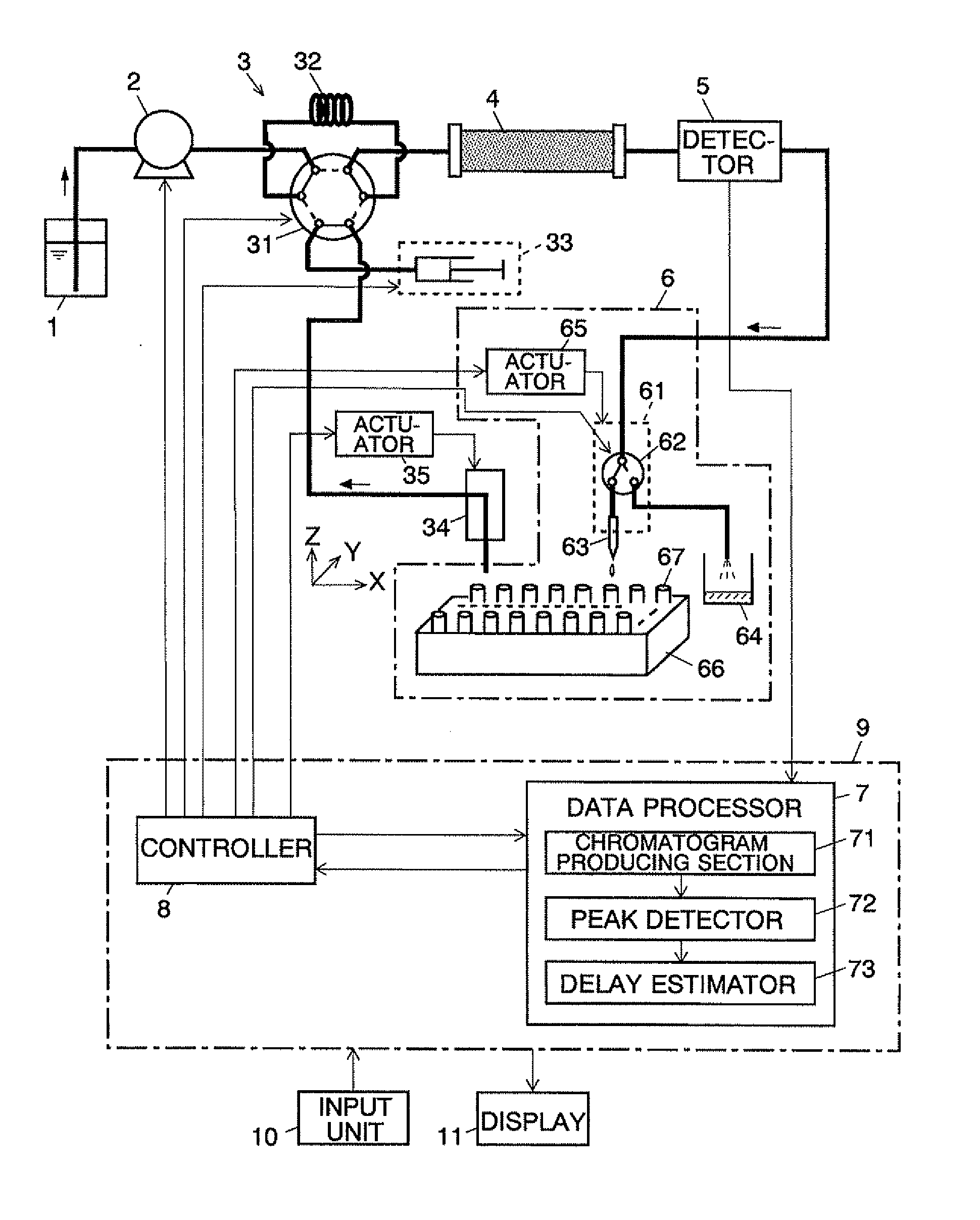 Preparative Liquid Chromatograph System