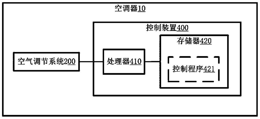 Air conditioner and control method thereof