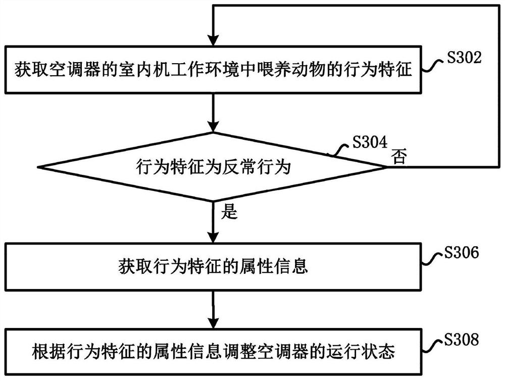 Air conditioner and control method thereof