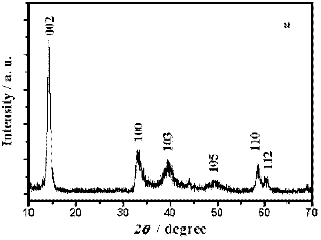 Preparation method of monolayer MoS2 nano-sheet solution