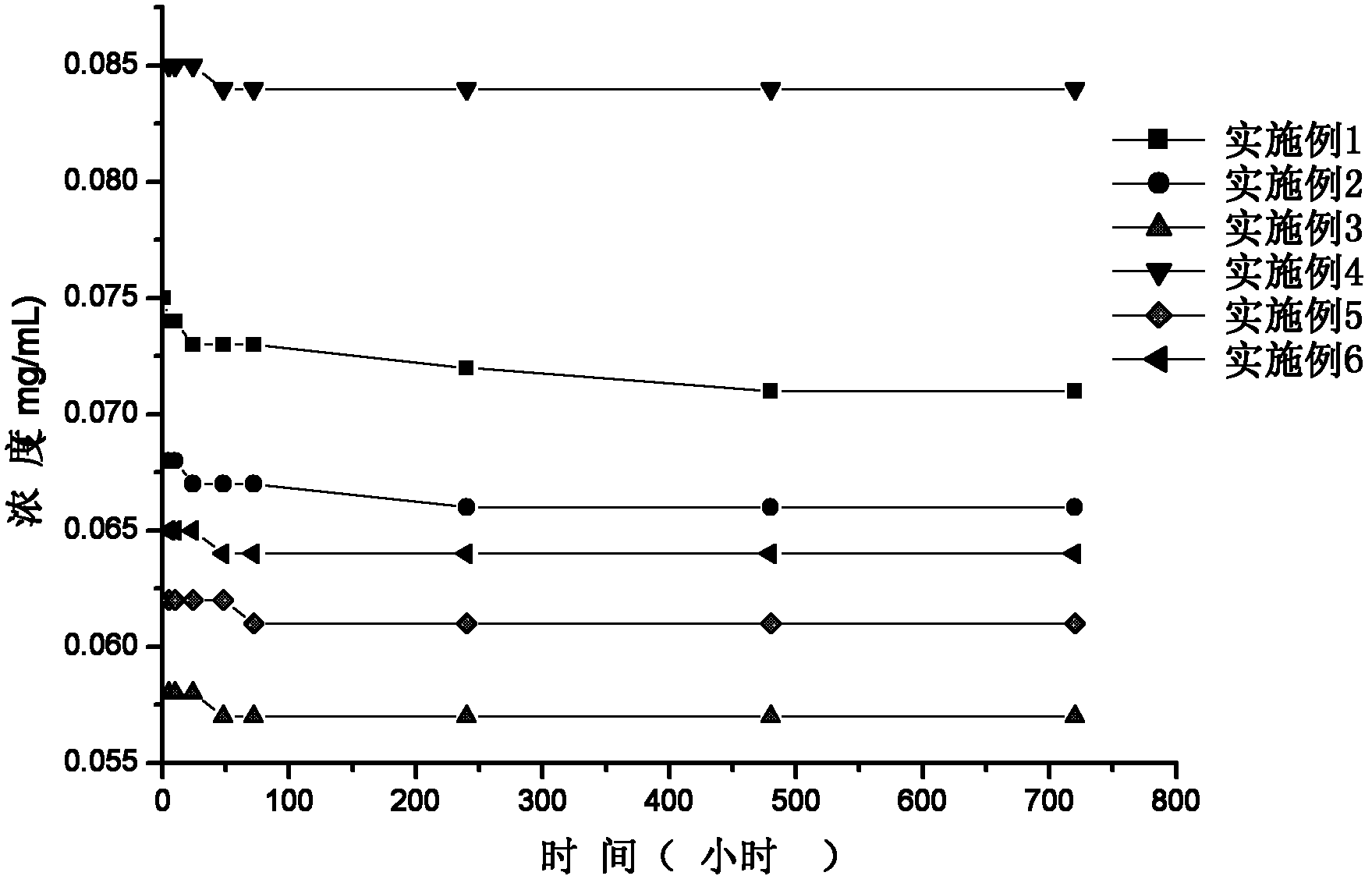 Preparation method of monolayer MoS2 nano-sheet solution