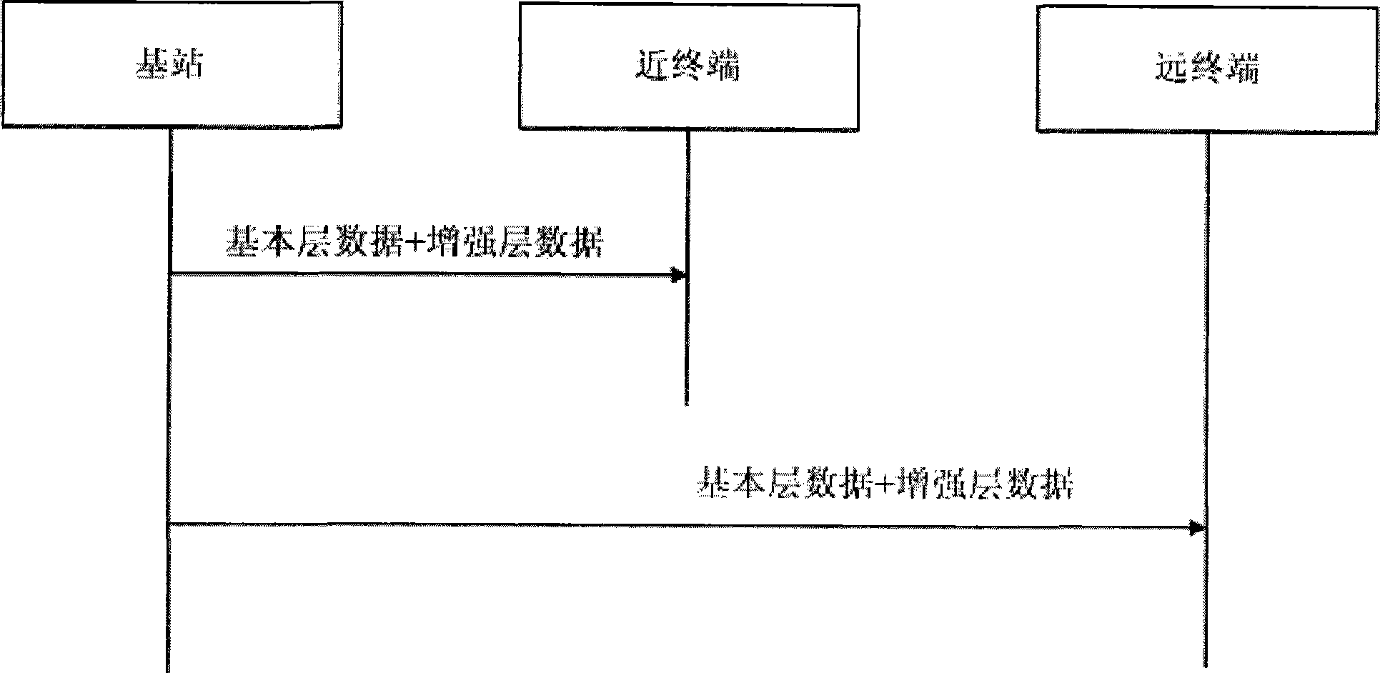 Method and apparatus for transmitting and receiving layered modulation data