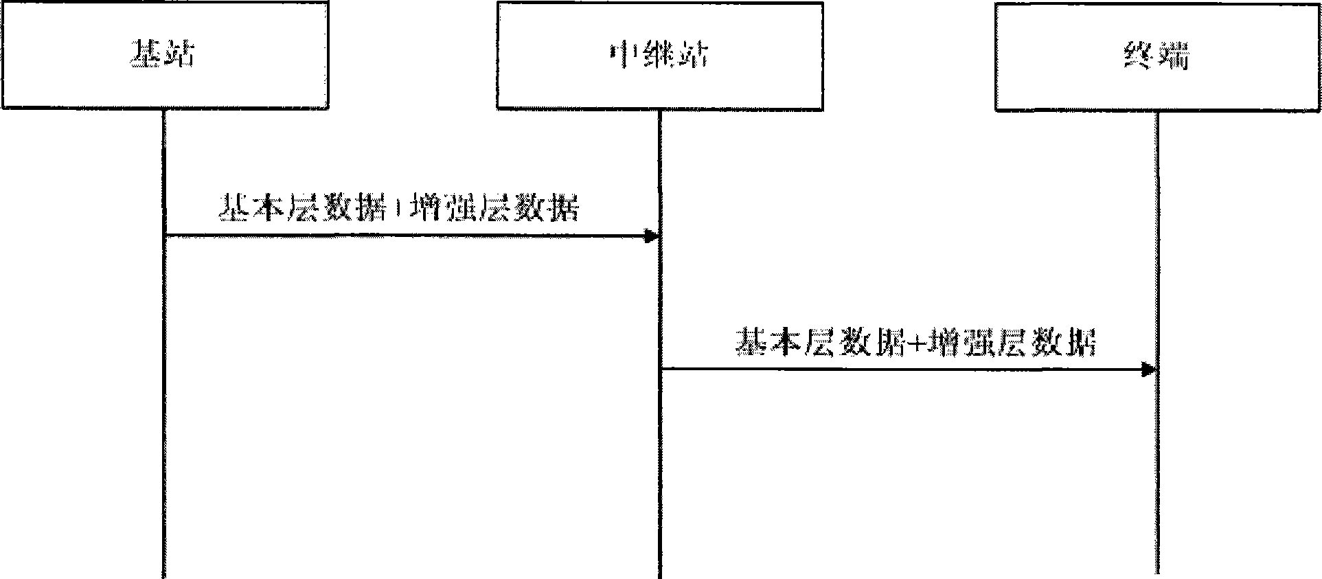 Method and apparatus for transmitting and receiving layered modulation data