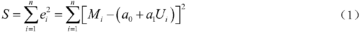 A method for calibrating transmission shaft torque