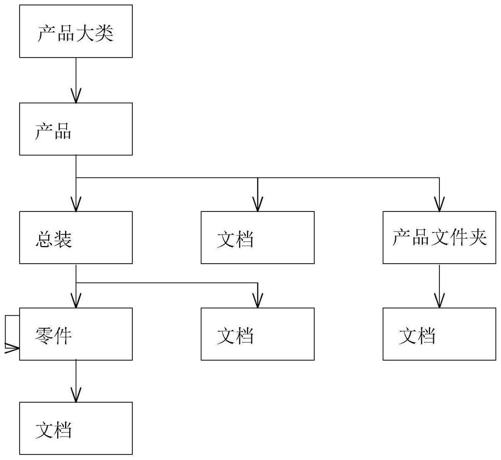 Data query method and device for data tree