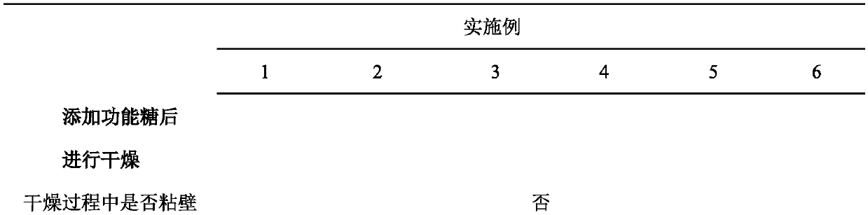 Preparation method of composite functional xylooligosaccharide composition for facilitating drying and resisting moisture absorption