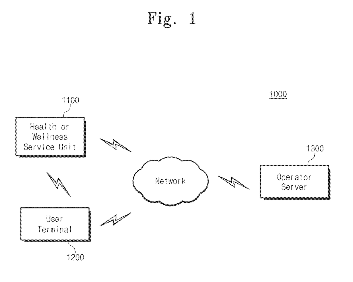 Self-direct M2M (machine-to-machine) communication based user's daily activity logging and analyzing system with wearable and personal mobile devices