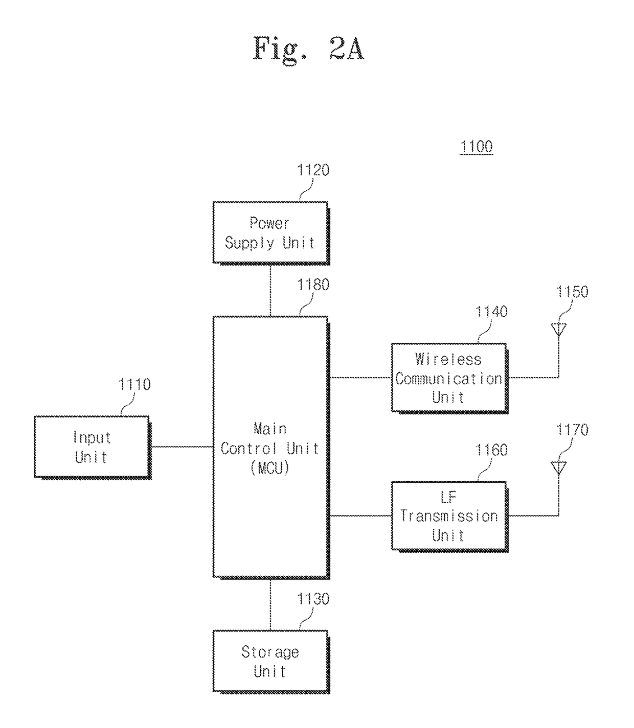 Self-direct M2M (machine-to-machine) communication based user's daily activity logging and analyzing system with wearable and personal mobile devices