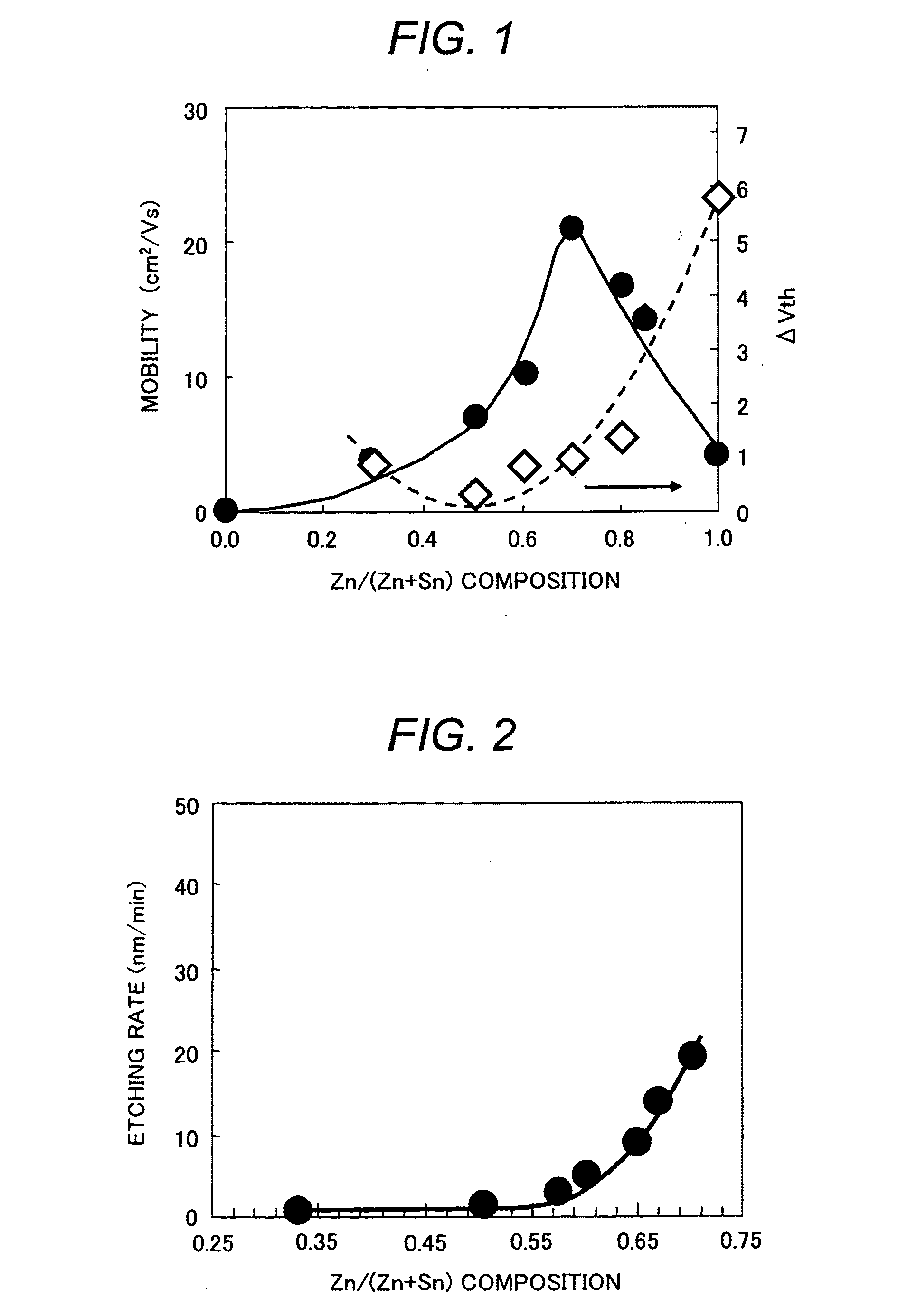 Oxide semiconductor target and manufacturing method of oxide semiconductor device by using the same