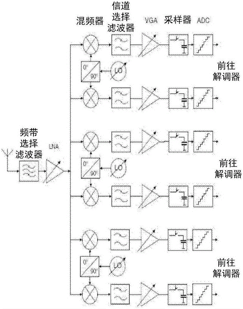 RF receiver