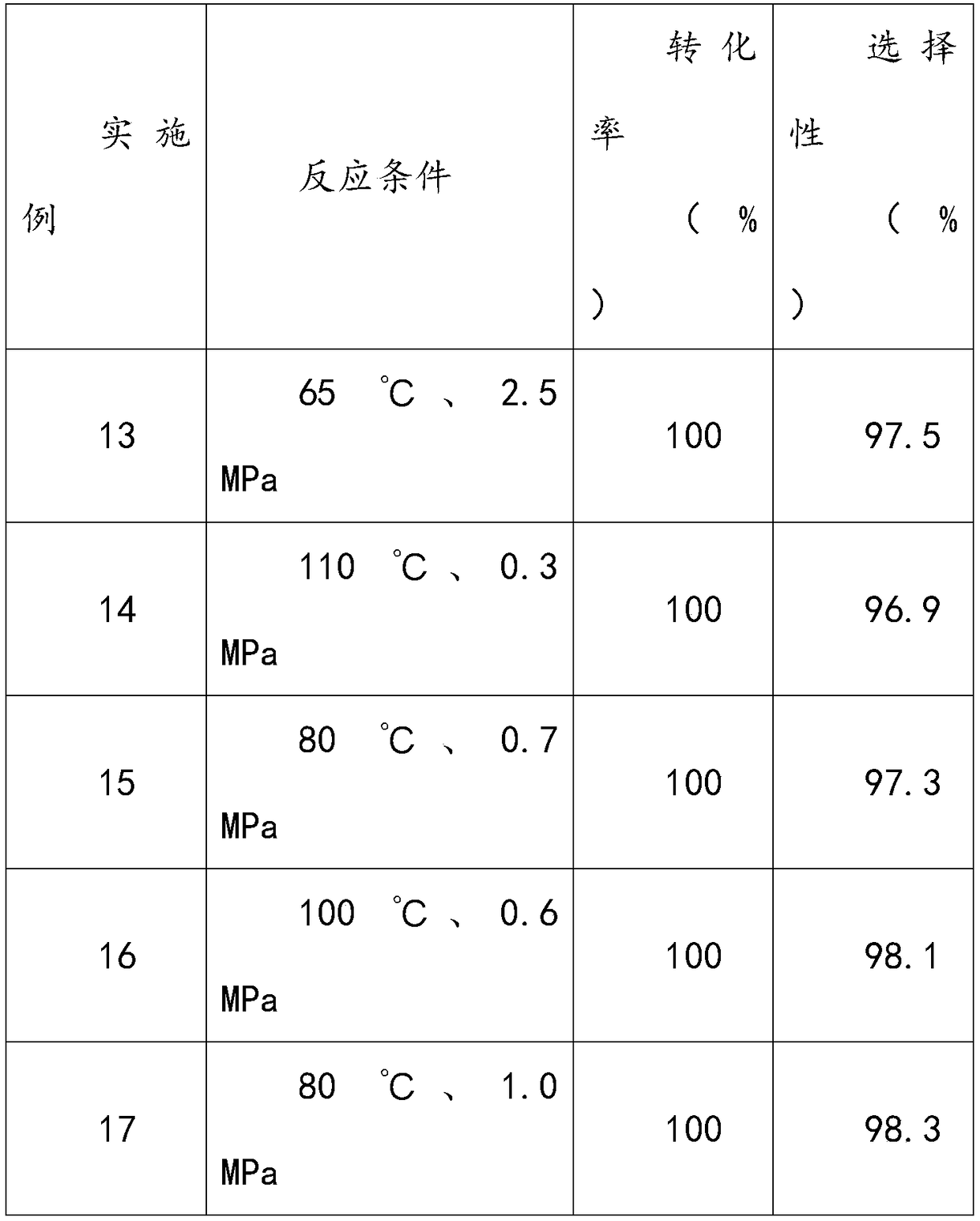 Method for efficiently synthesizing DBE through supported bimetallic catalyst