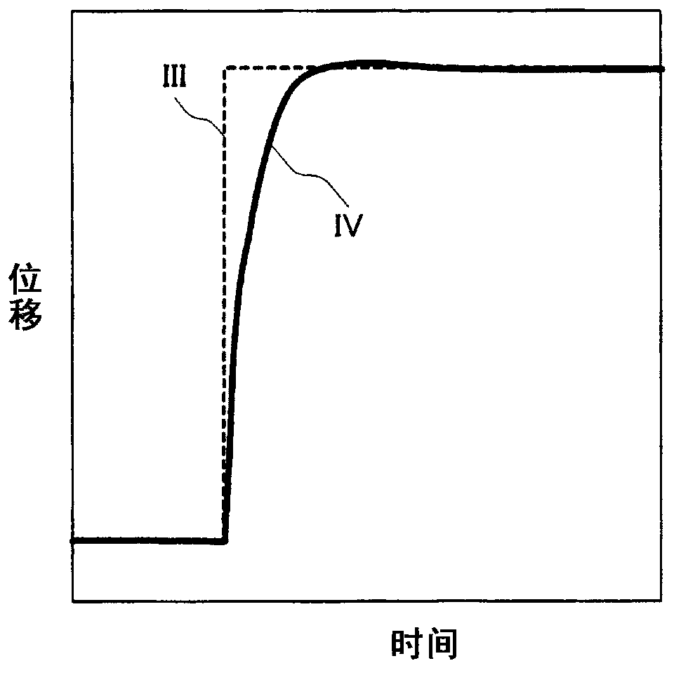 Stick-slip detecting device and detecting method