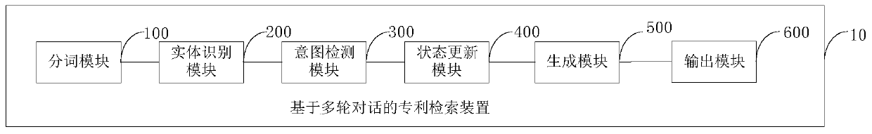 Patent retrieval method and device based on multiple rounds of conversations