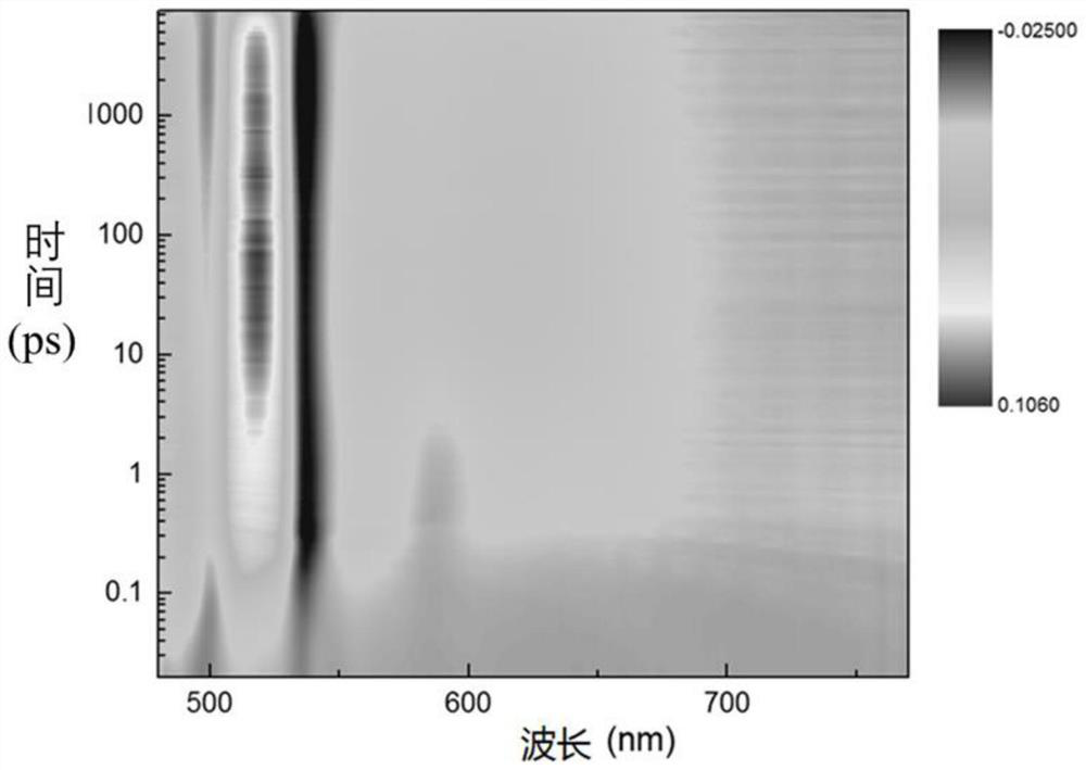 Linear acene compound based on triptycene and synthesis and application thereof