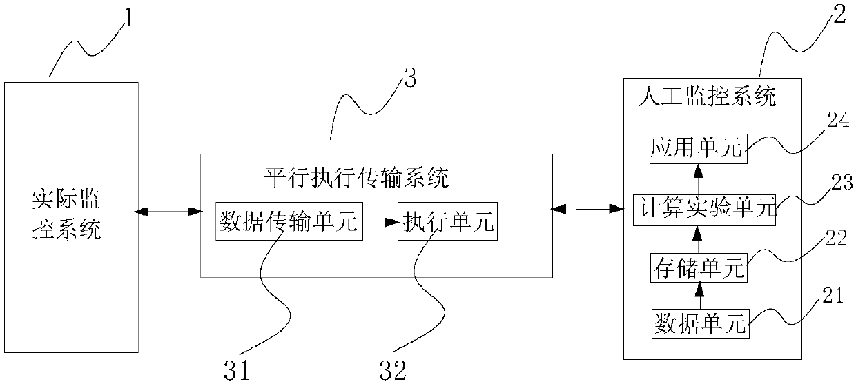 Parallel monitoring analysis system based on ACP method and mobile phone signaling data and method thereof