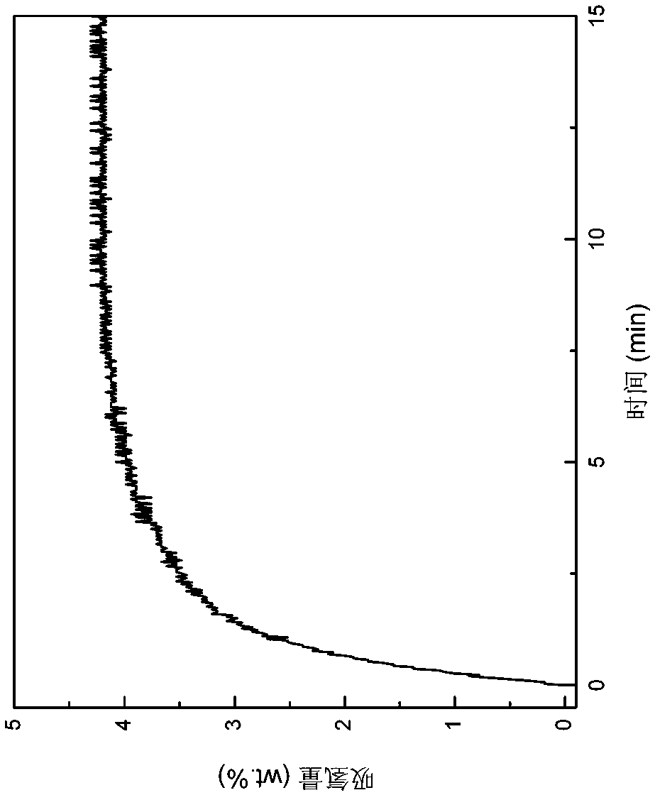 A method for recovering hydrogen isotopes from hydrogen isotope lithium compounds