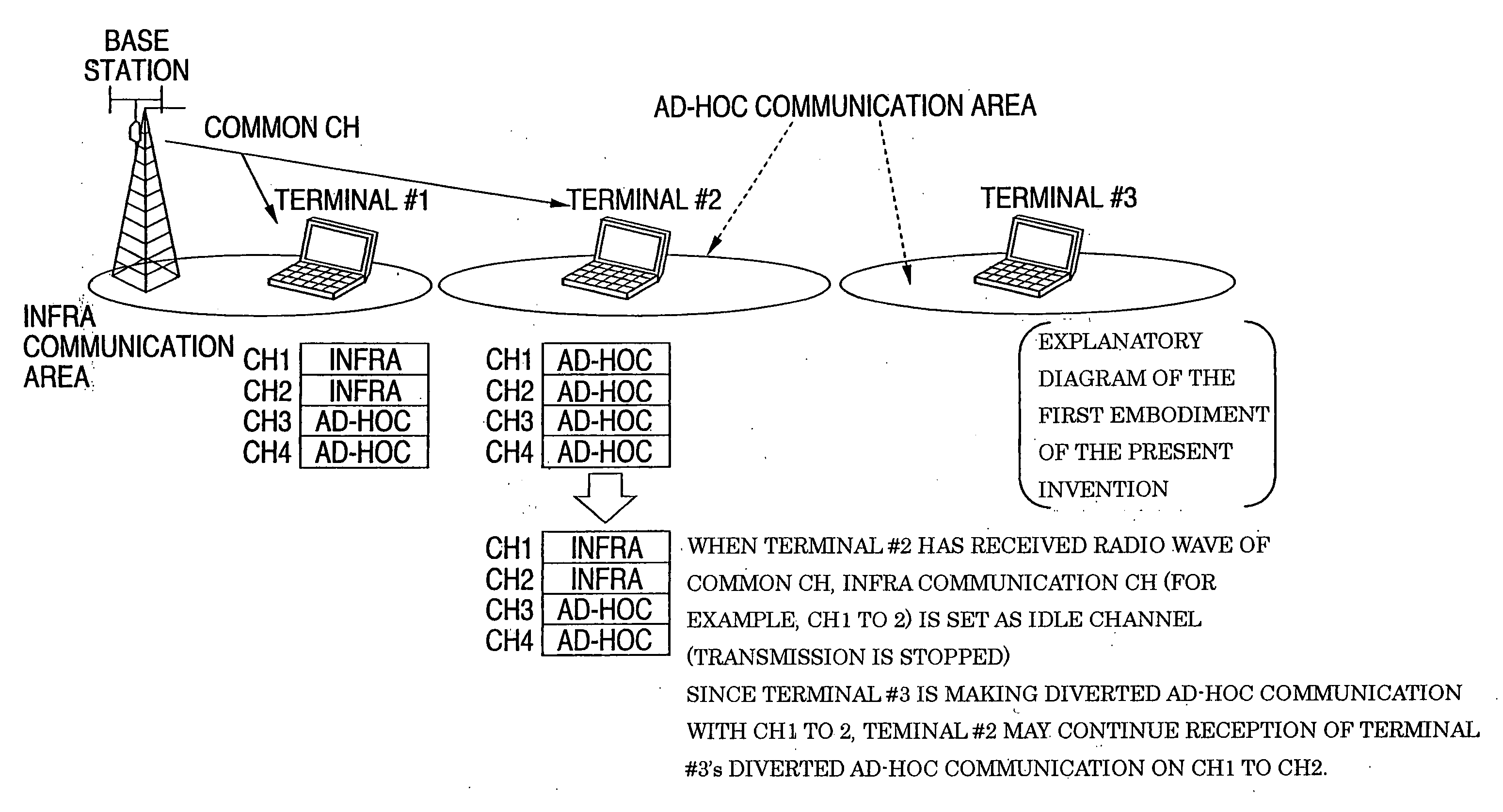 Mobile communication apparatus and channel switching method of ad-hoc communication