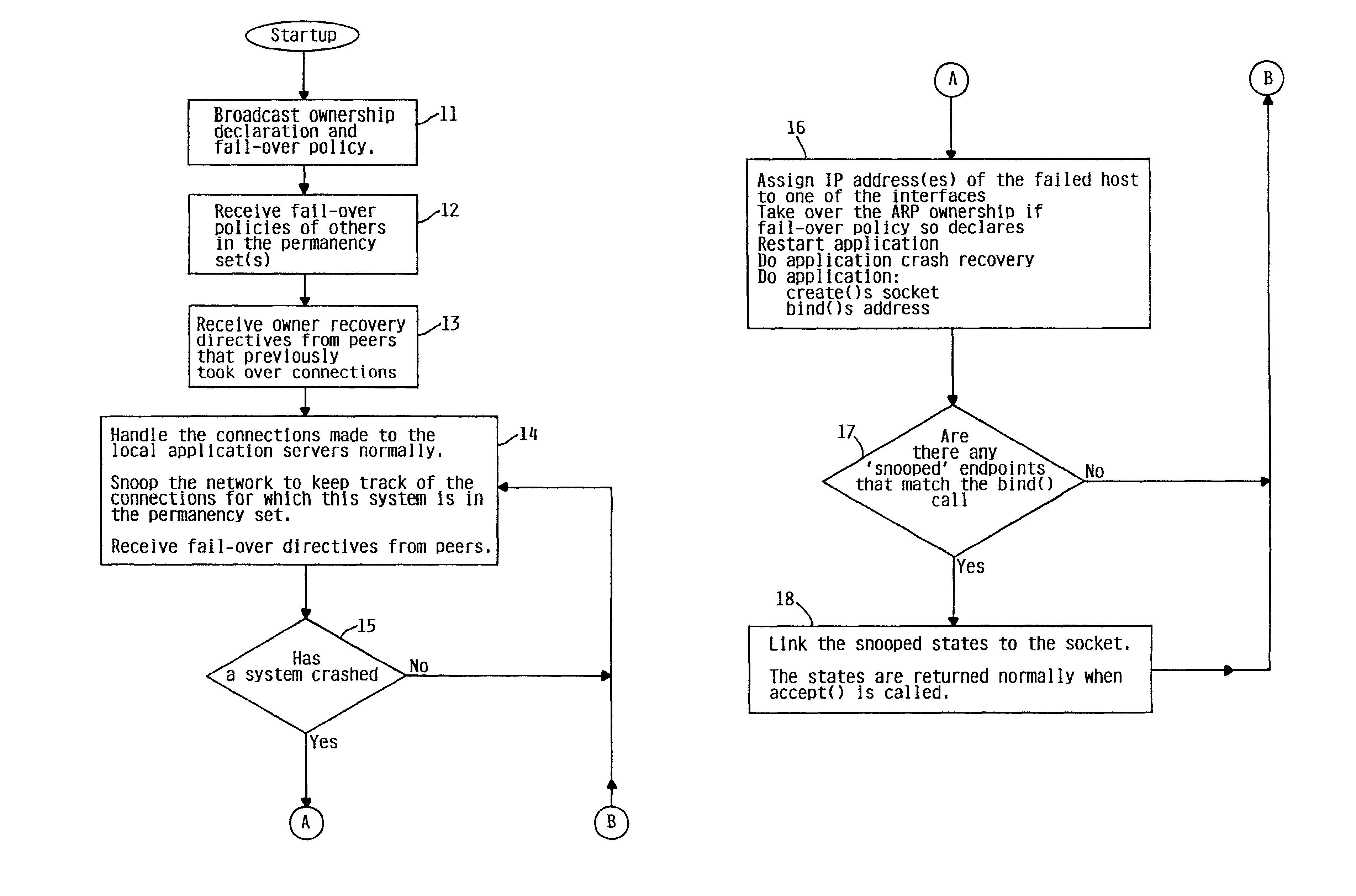 Highly available TCP systems with fail over connections