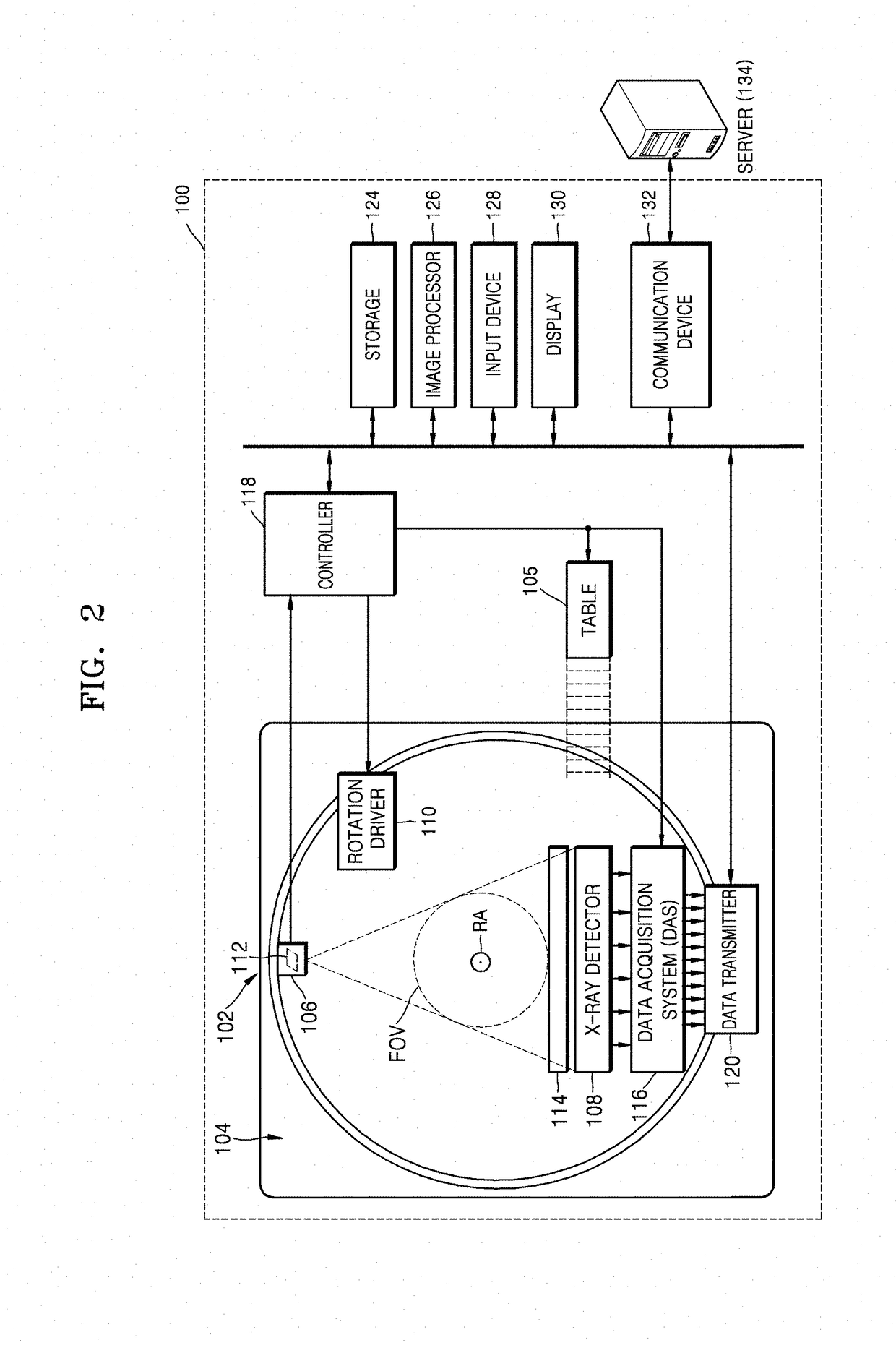 Apparatus and method of processing computed tomography image