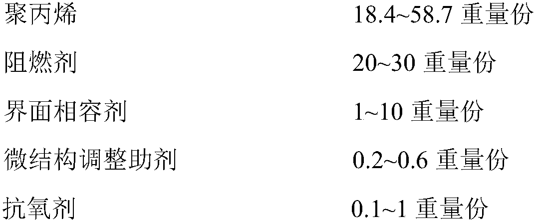 Glass fiber enhanced flame retardant polypropylene composite material for upper cover of battery pack and preparation method thereof