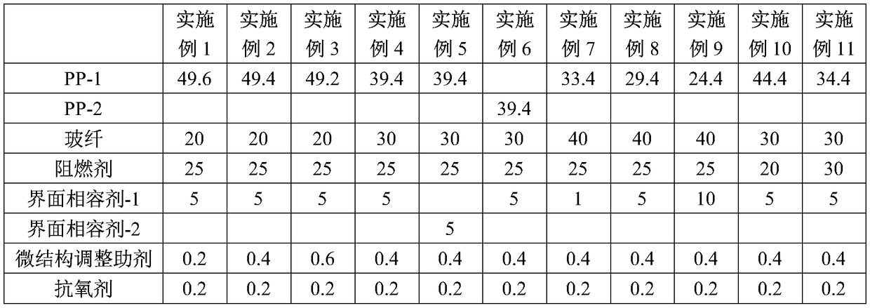 Glass fiber enhanced flame retardant polypropylene composite material for upper cover of battery pack and preparation method thereof