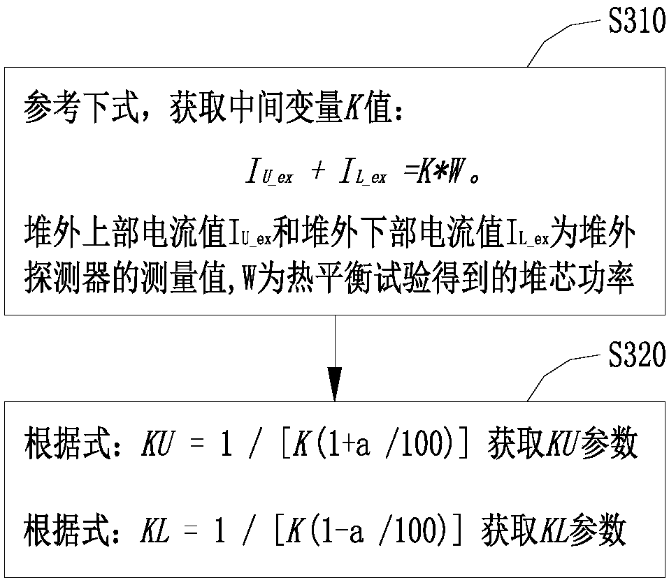 Method for calibrating axial power deviation of out-of-pile nuclear instrument system of nuclear power plant