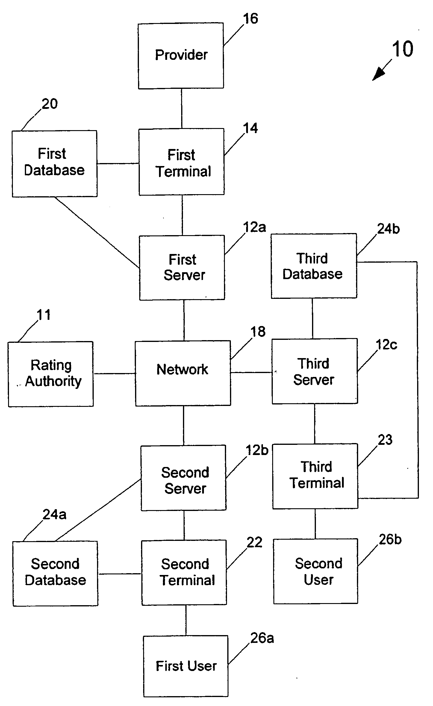 System and method for securing content ratings