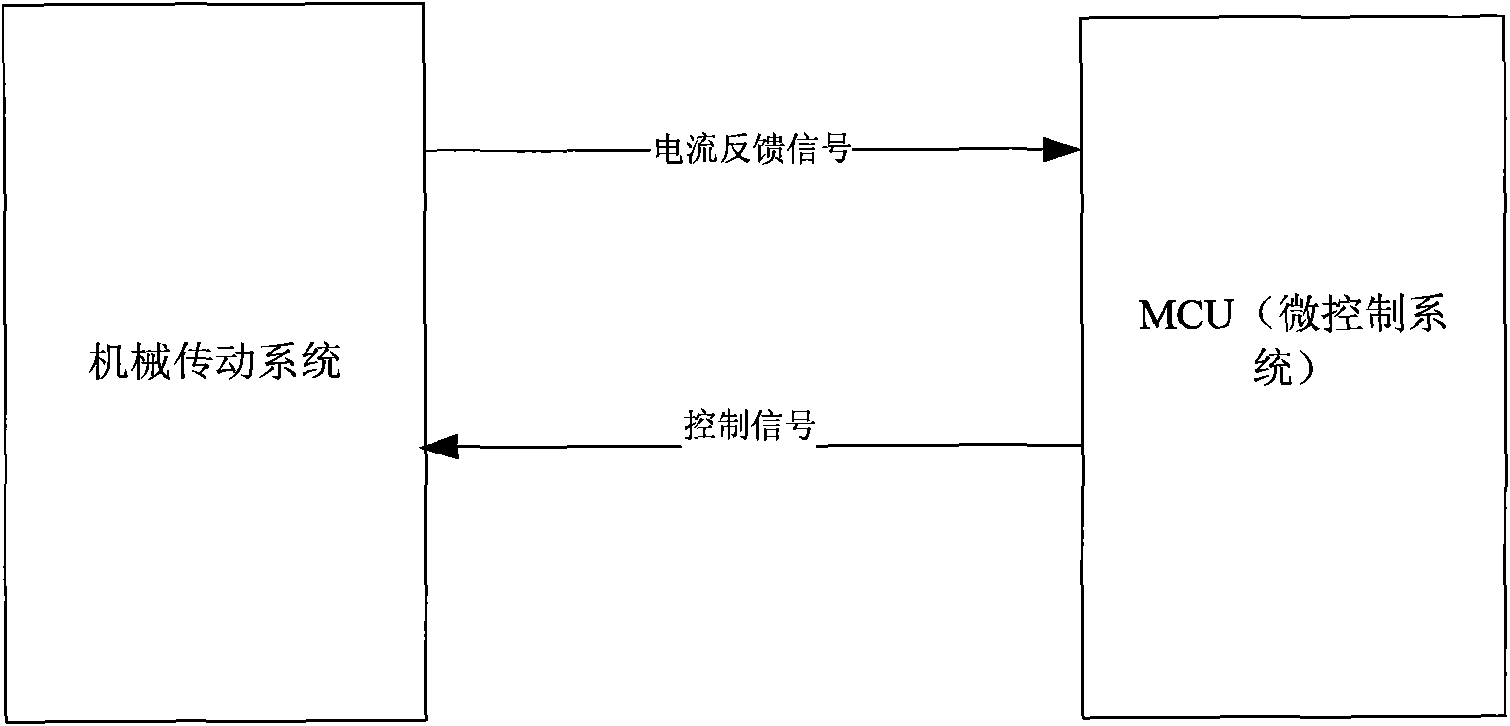 Automobile braking system based on wire control