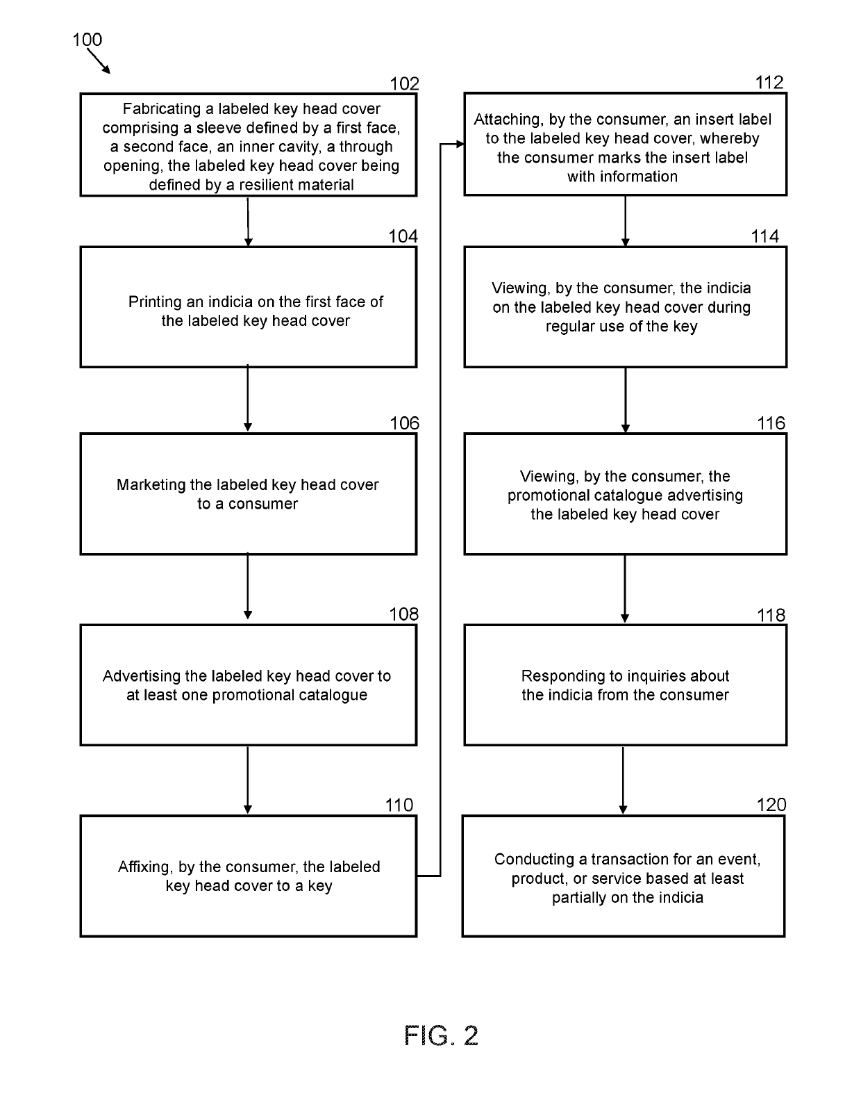 Key Labeling System and Method of Promotional Advertising through Distribution of Labeled Key Head Covers