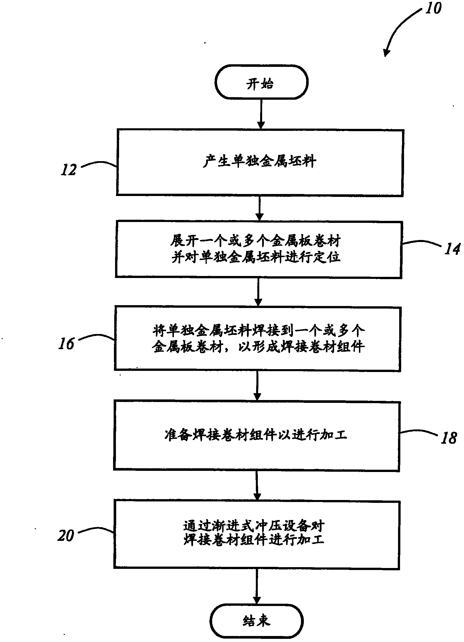 Metal forming process and welded coil assembly