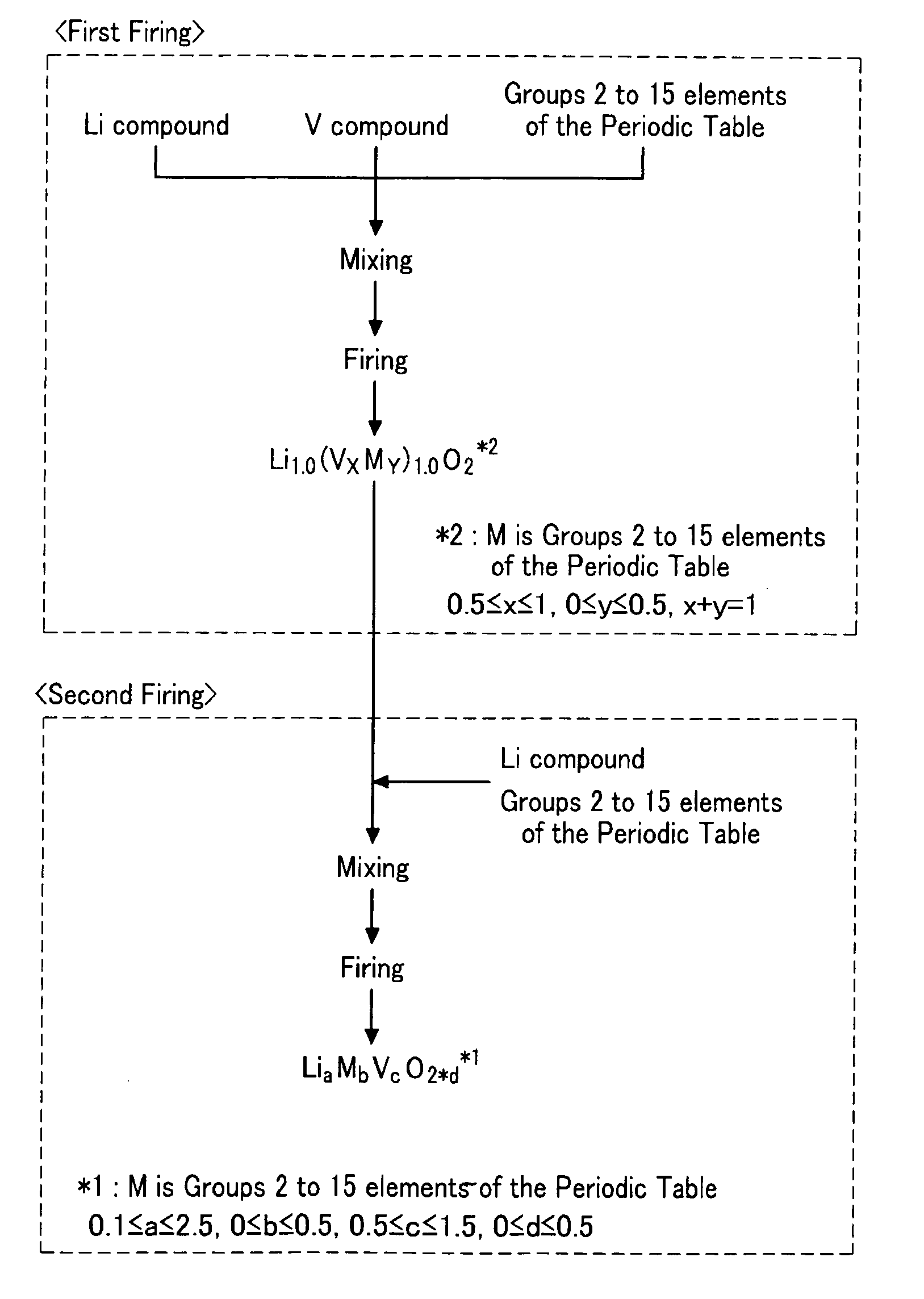 Preparing method of negative active material for non-aqueous electrolyte secondary battery and negative active material prepared thereby