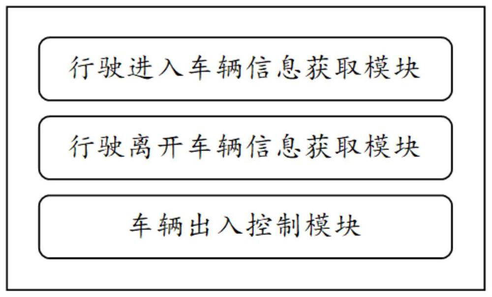 Vehicle entry and exit management method and system based on internet of things