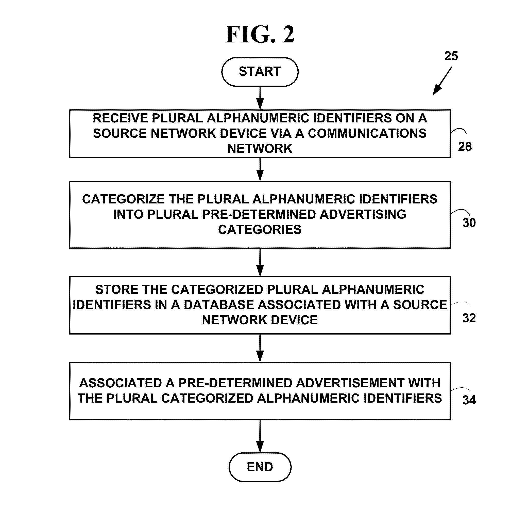 Method and system for automated intellegent advertising on wearable devices