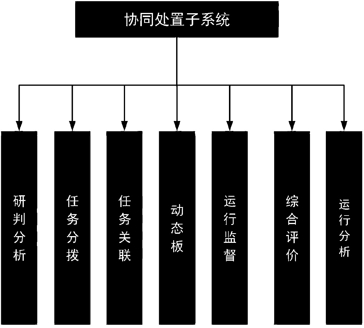 City cooperative processing and linkage command system and command hall