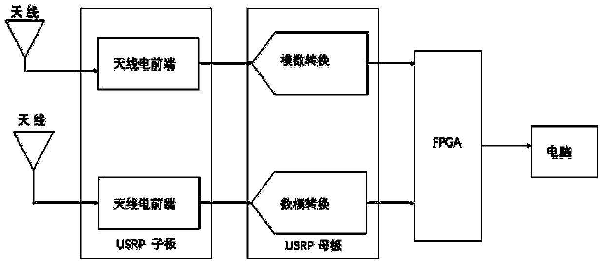 Rigid body positioning and attitude determination method based on direction of arrival under single base station