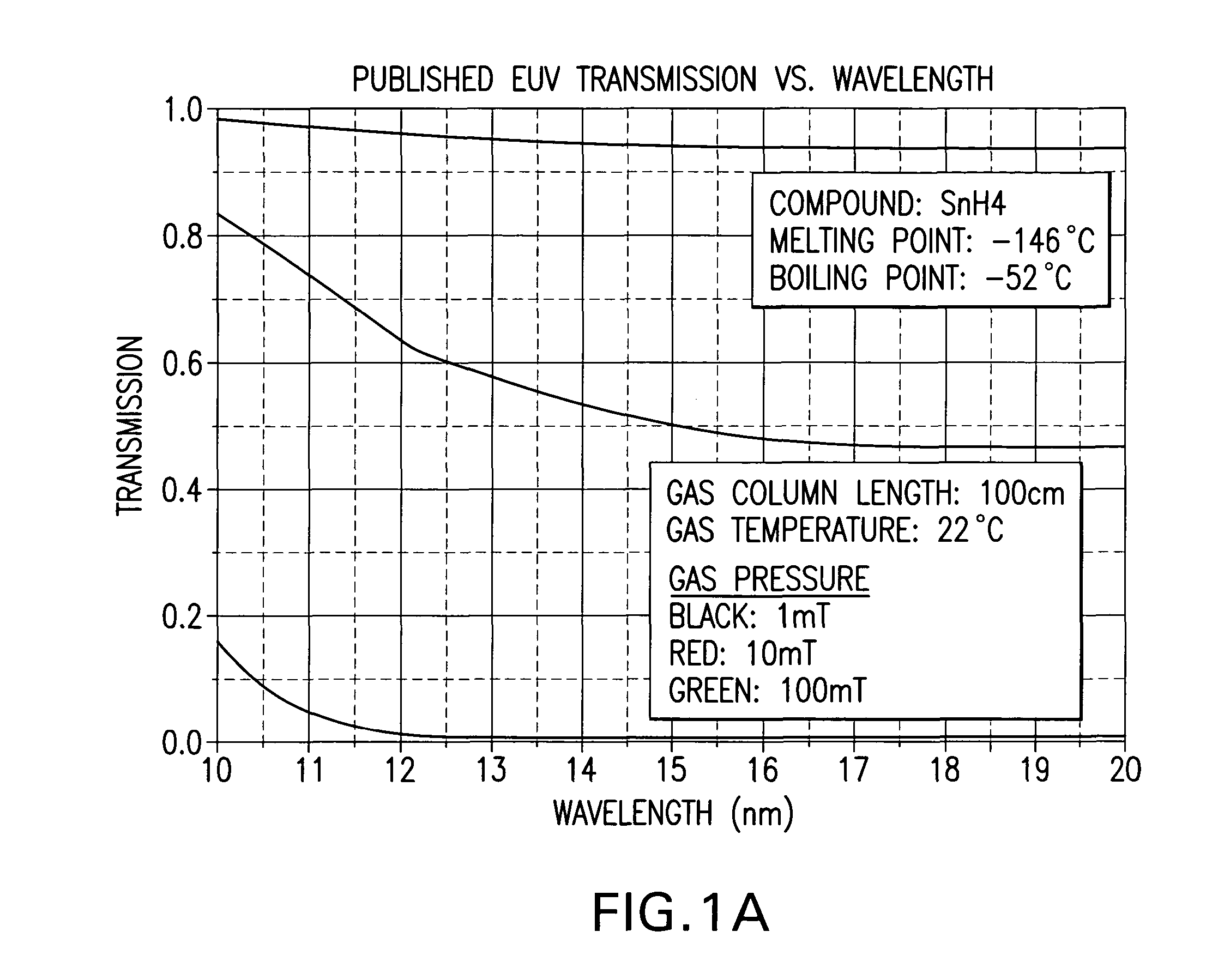 EUV collector debris management